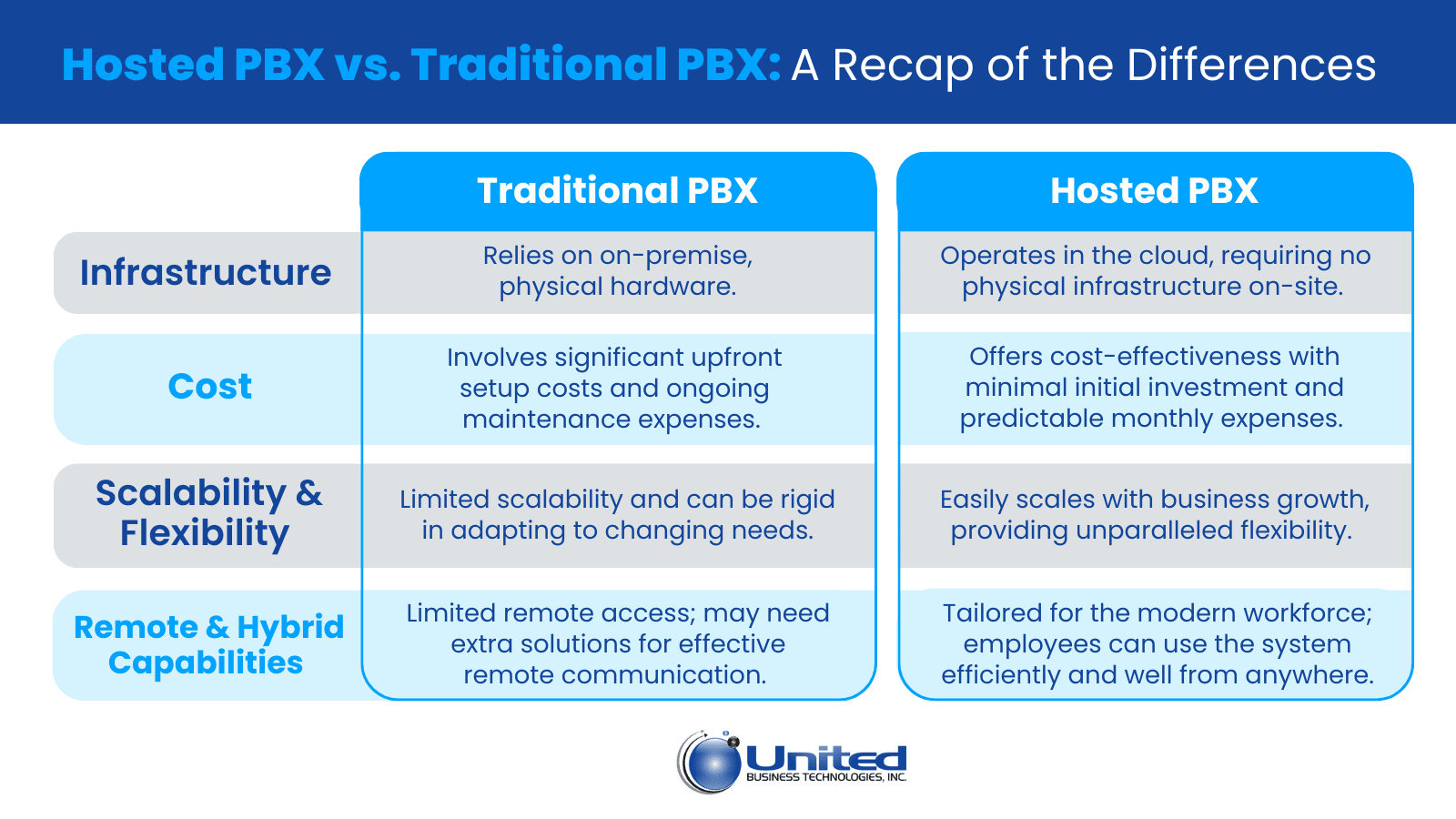 hosted pbx comparison