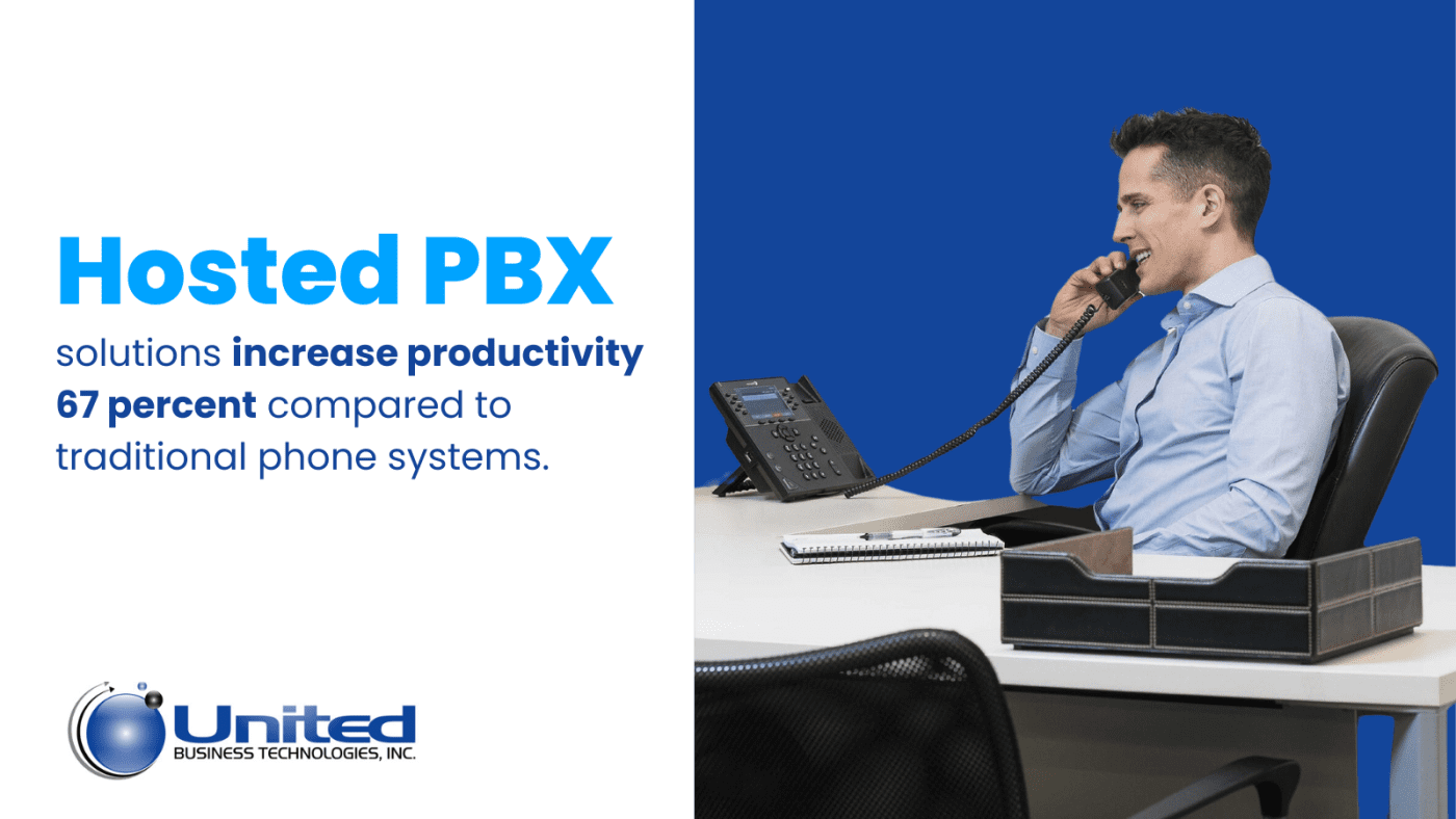 Infographic about Hosted PBX Provider